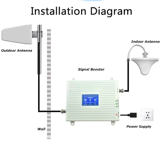 Installation Diagram