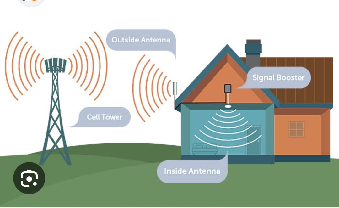 House Coverage Diagram