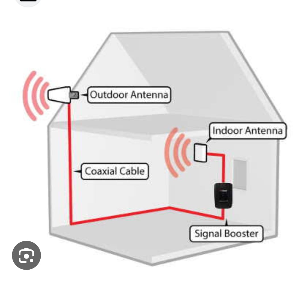 Installation Diagram Overview